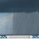 Chance of showers