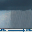 Showers, storms