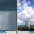Storms likely
