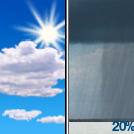 Mostly sunny