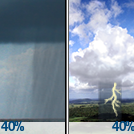 Chance showers